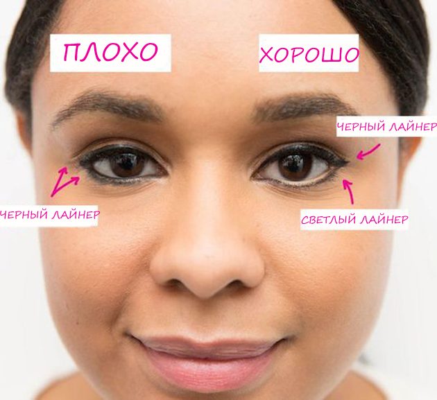 Fehler im Make-up: Eyeliner