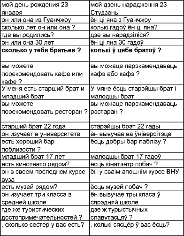 اللغة البيلاروسية