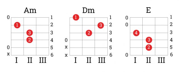 איך ללמוד לנגן בגיטרה: אקורדים עם, Dm, E