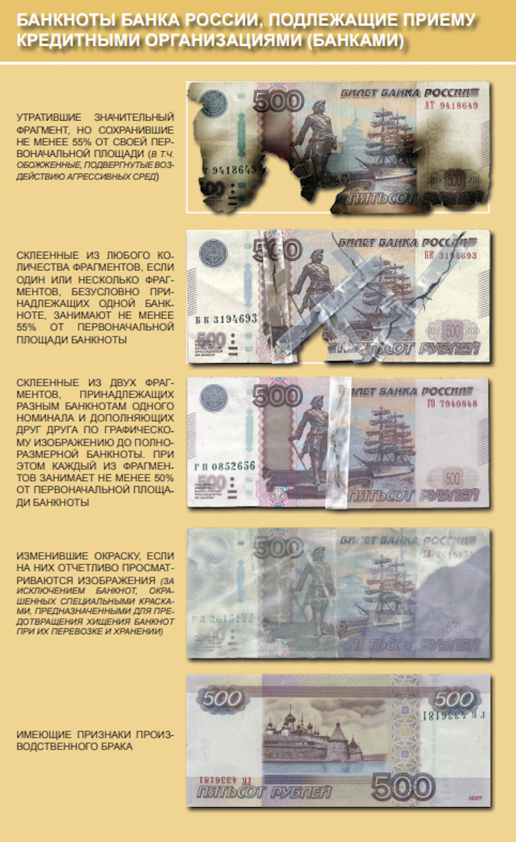 spoiled money: banknotes subject to acceptance by banks