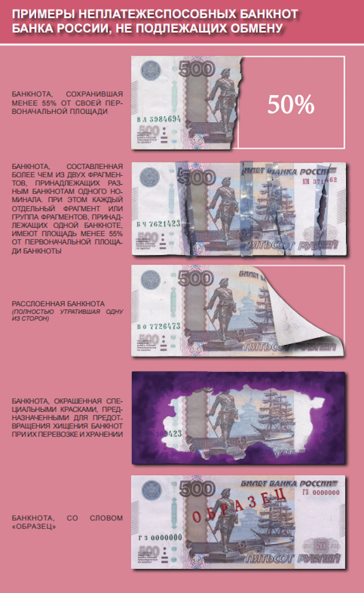 Broken money: banknotes that can not be exchanged