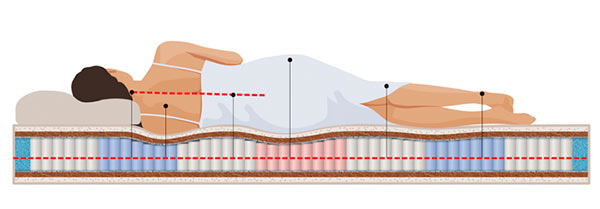How to choose a mattress with independent springs
