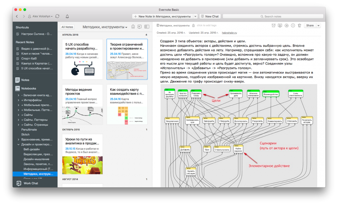 Knowledge Base in Evernote