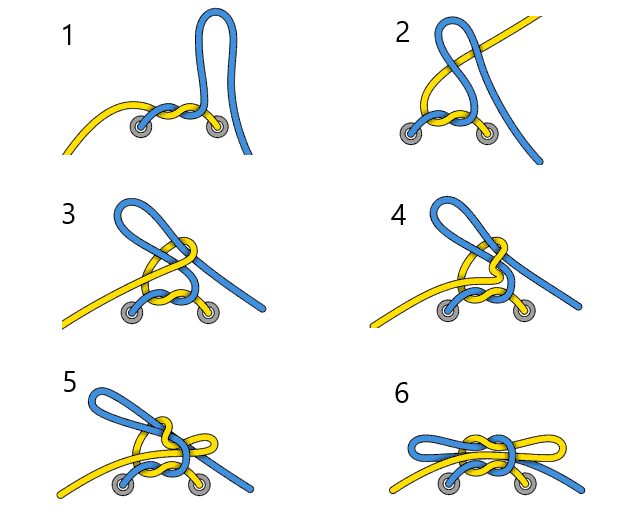 hvordan man binder snørebånd: den almindelige måde
