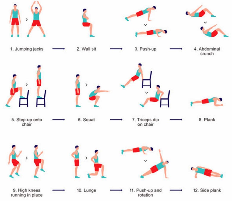 12_exercise_7-minute_workout
