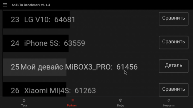 Xiaomi Mi TV Box 3 Enhanced: النتائج في AnTuTu