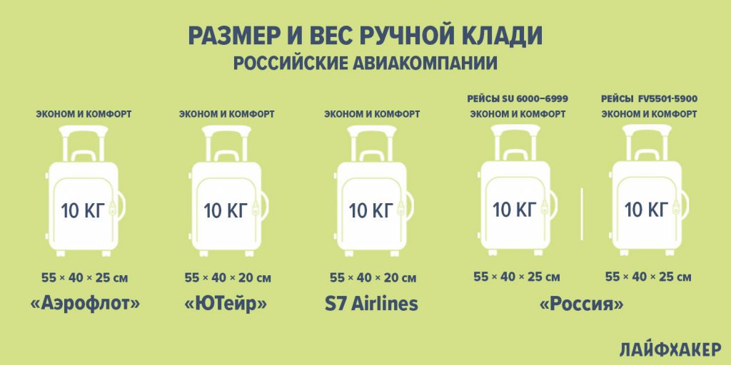 el tamaño del equipaje de mano en un avión: aerolíneas rusas