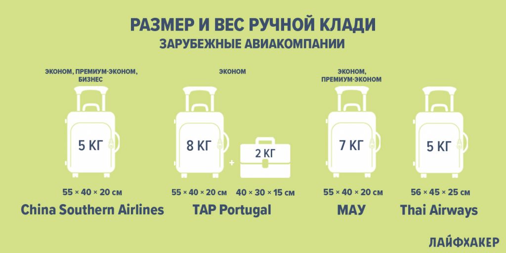 飞机上手提行李的大小：外国航空公司