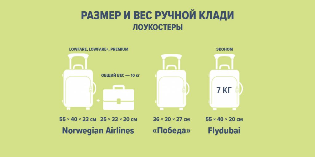 飞机上手提行李的大小：低功耗