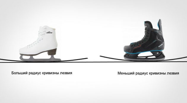 如何选择冰鞋：叶片的曲率半径